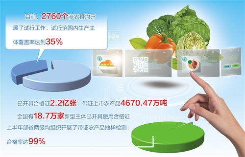 农产品合格证制度加快落地